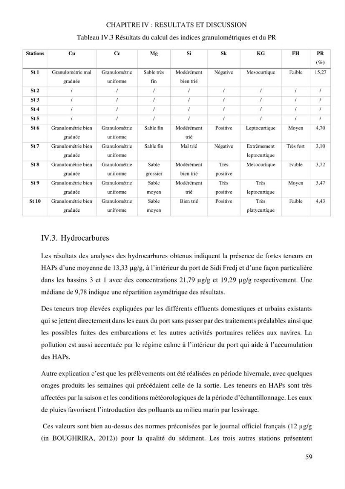 Evaluation du pouvoir de rétention des hydrocarbures aromatiques polycycliques dans la matrice sédimentaire de la baie d’El Djamila