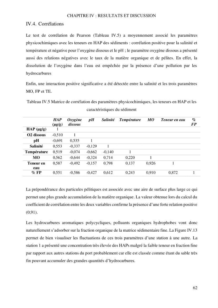 Evaluation du pouvoir de rétention des hydrocarbures aromatiques polycycliques dans la matrice sédimentaire de la baie d’El Djamila