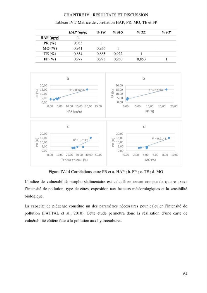 Evaluation du pouvoir de rétention des hydrocarbures aromatiques polycycliques dans la matrice sédimentaire de la baie d’El Djamila