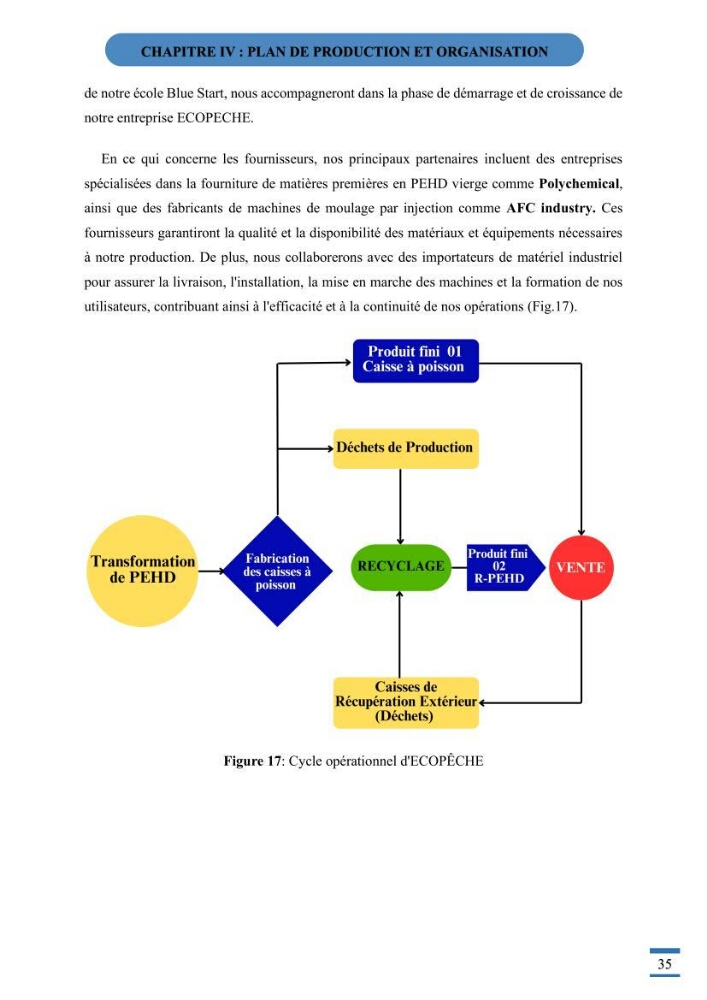 Recyclage et valorisation des déchets thermoplastiques entreprise de fabrication de caisse a poisson en polyethylene haute densité ( PEHD)