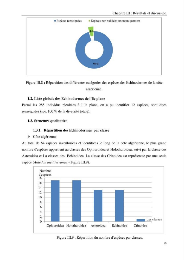Inventaire et systematique des echinodermes de la côte Algérienne