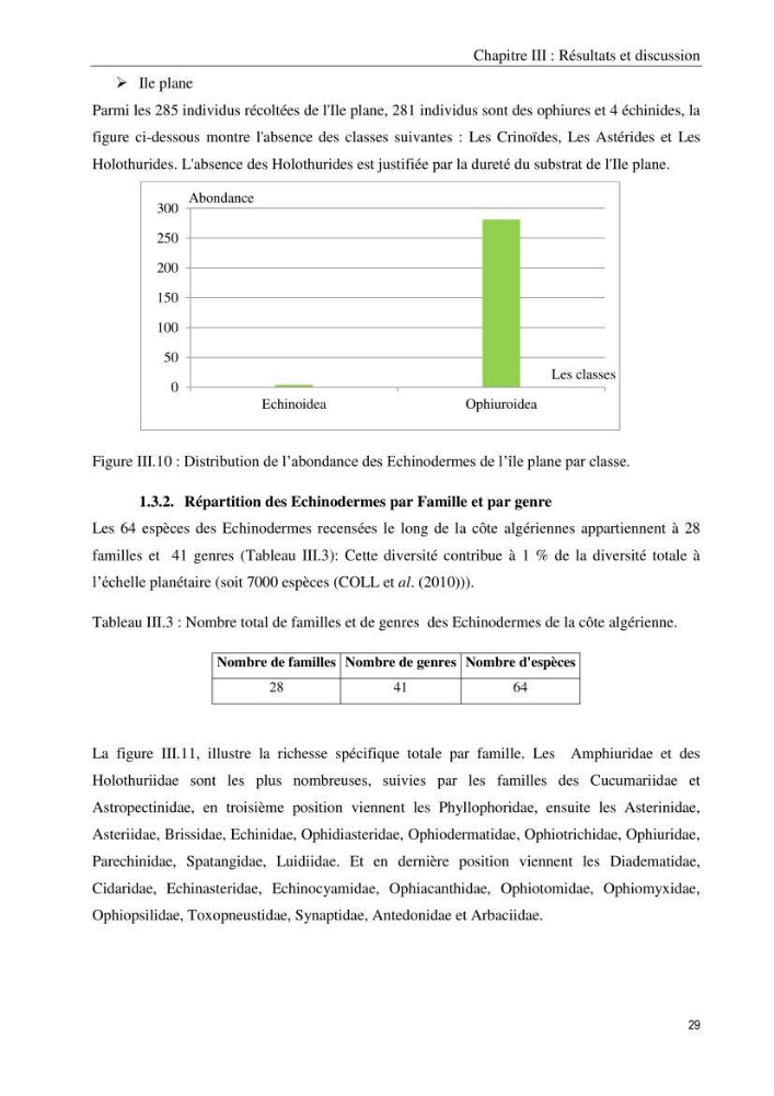 Inventaire et systematique des echinodermes de la côte Algérienne