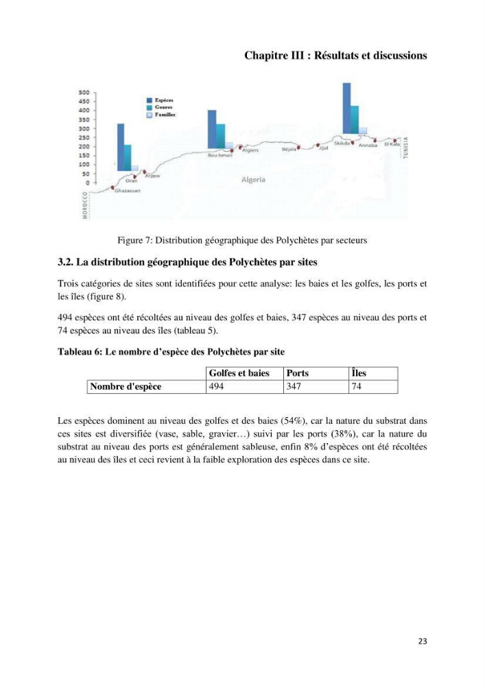 Actualisation de l’inventaire national des Polychètes de la côte algérienne