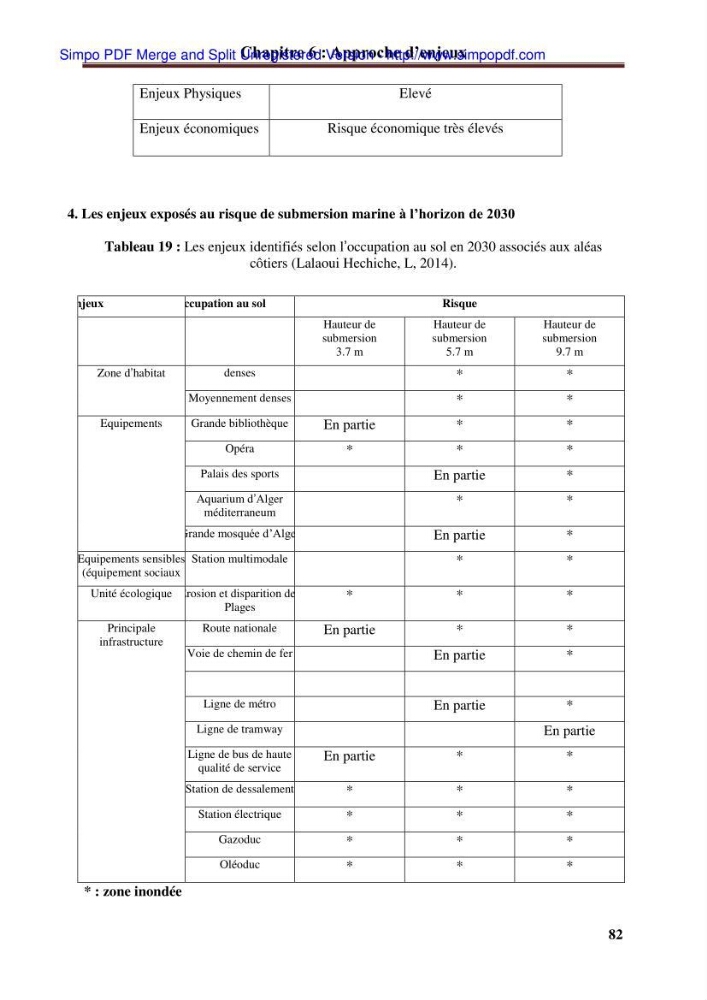 Approche systématique pour la gestion du risque de submersion marine (Hussein dey et El mohammadia)