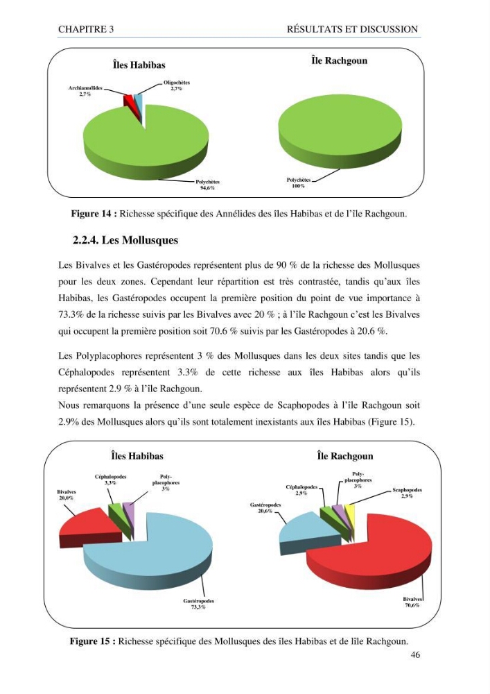 inventaire de la faune et de la flore marine d\'intérêt écologique des sites remarquables de la côte Ouest Algérienne