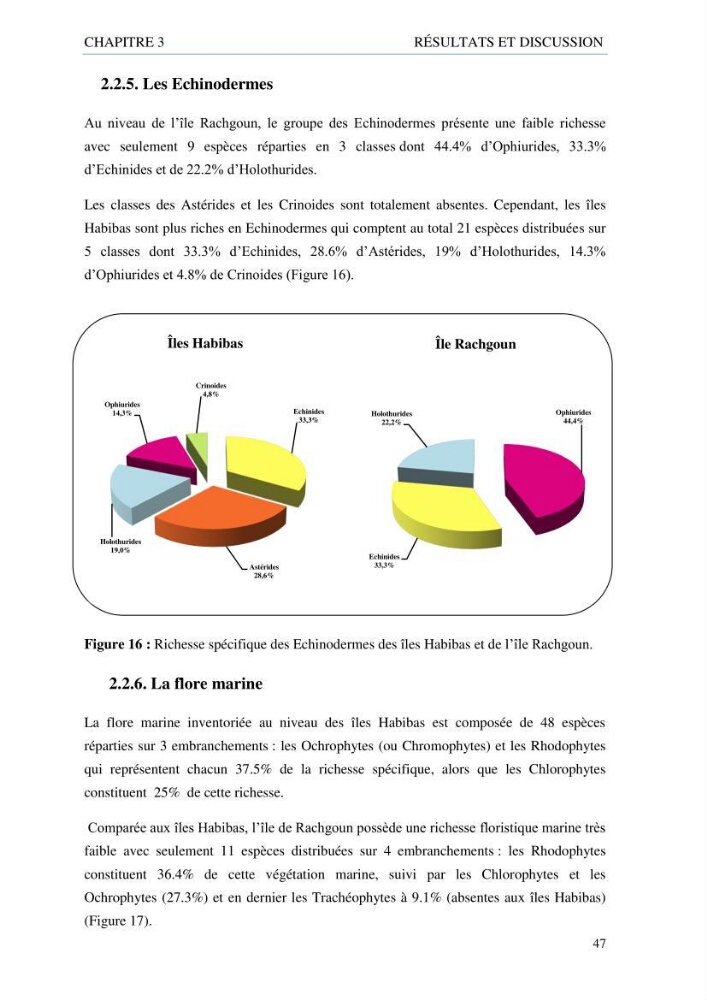inventaire de la faune et de la flore marine d\'intérêt écologique des sites remarquables de la côte Ouest Algérienne