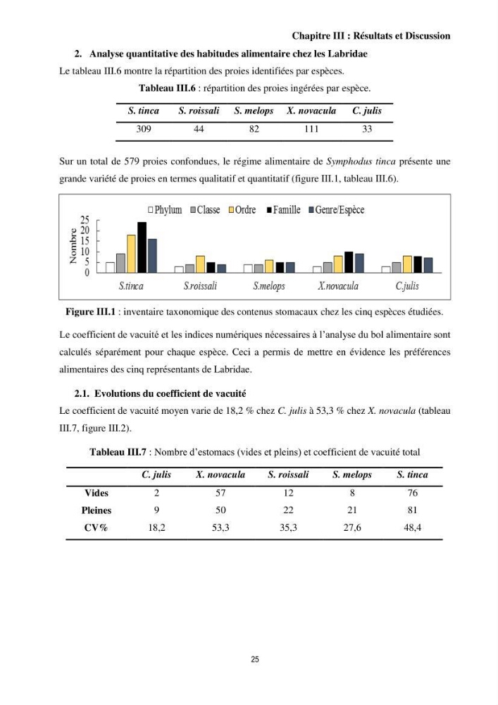 Contribution à l’étude comparative des stratégies alimentaires de cinq espèces de Labridae (Téléostéens, Perciformes) du bassin algérien.: