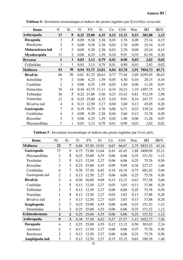 Contribution à l’étude comparative des stratégies alimentaires de cinq espèces de Labridae (Téléostéens, Perciformes) du bassin algérien.: