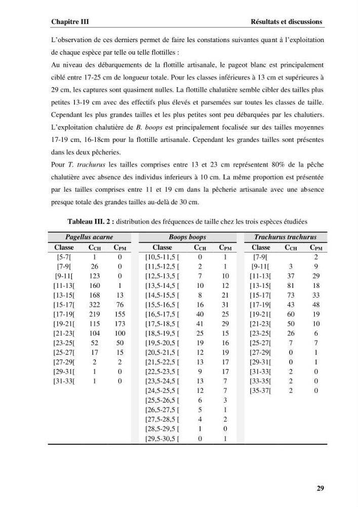 Elaboration d’un outil de simulation pour l’évaluation et de la gestion des pêcheries mixtes multi-flottille
