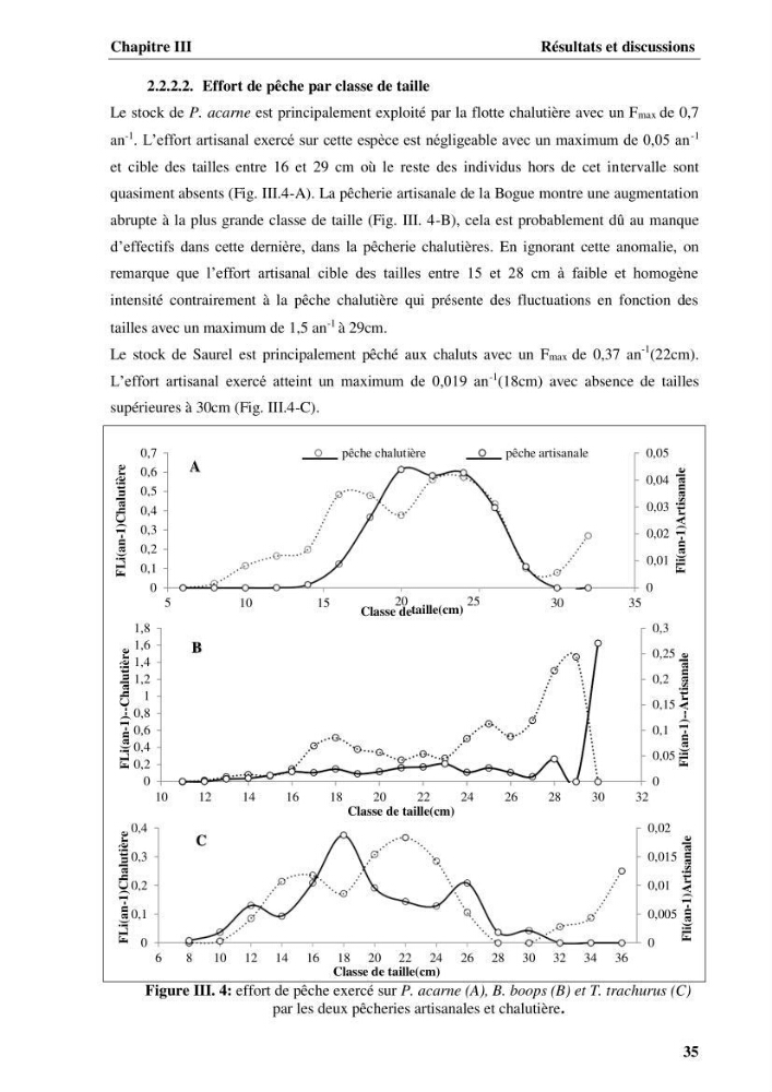Elaboration d’un outil de simulation pour l’évaluation et de la gestion des pêcheries mixtes multi-flottille