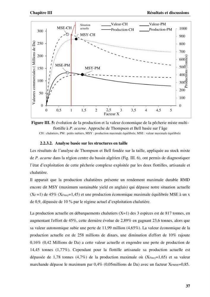 Elaboration d’un outil de simulation pour l’évaluation et de la gestion des pêcheries mixtes multi-flottille