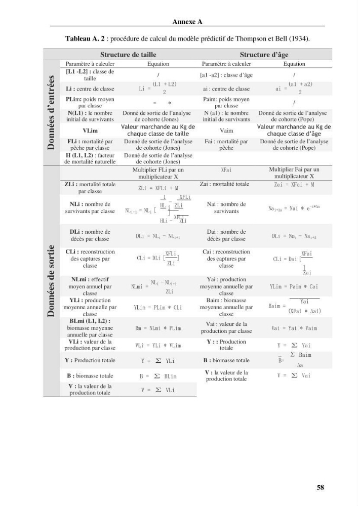 Elaboration d’un outil de simulation pour l’évaluation et de la gestion des pêcheries mixtes multi-flottille