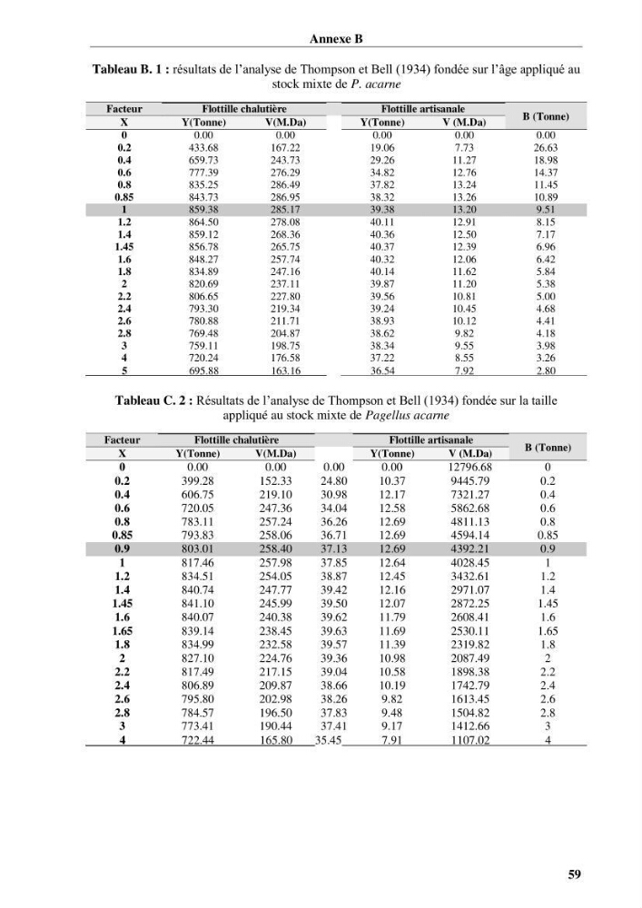 Elaboration d’un outil de simulation pour l’évaluation et de la gestion des pêcheries mixtes multi-flottille