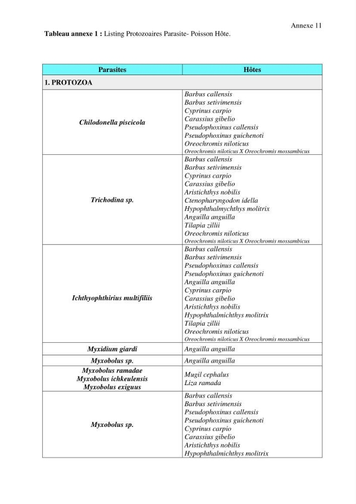 Inventaire de la parasitofaune des poissons dulcicoles d\'Algérie: