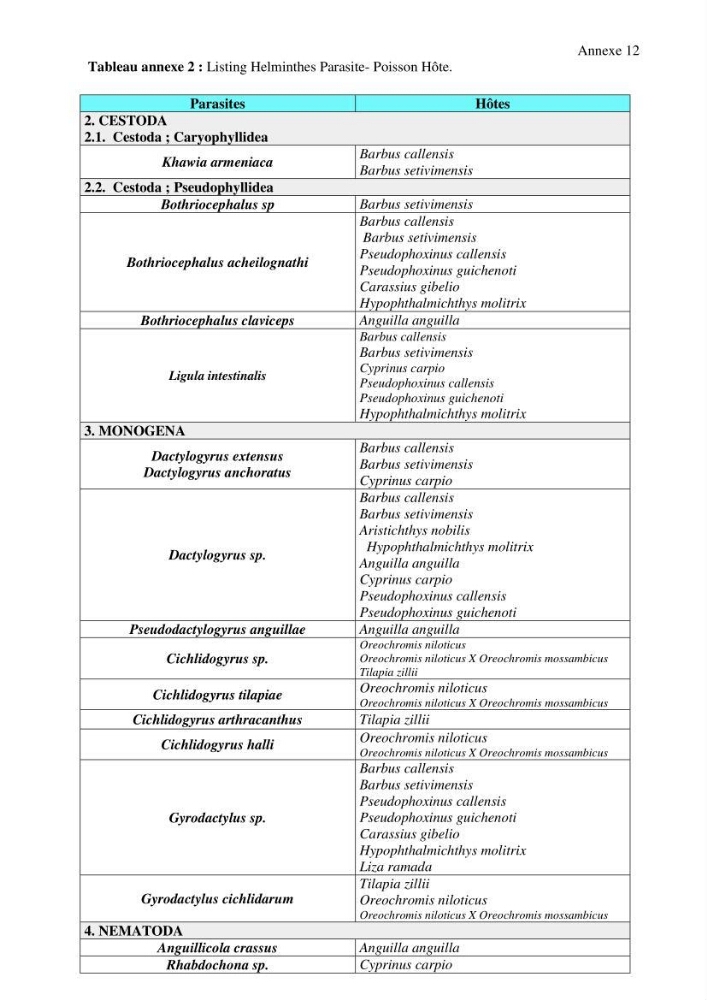 Inventaire de la parasitofaune des poissons dulcicoles d\'Algérie:
