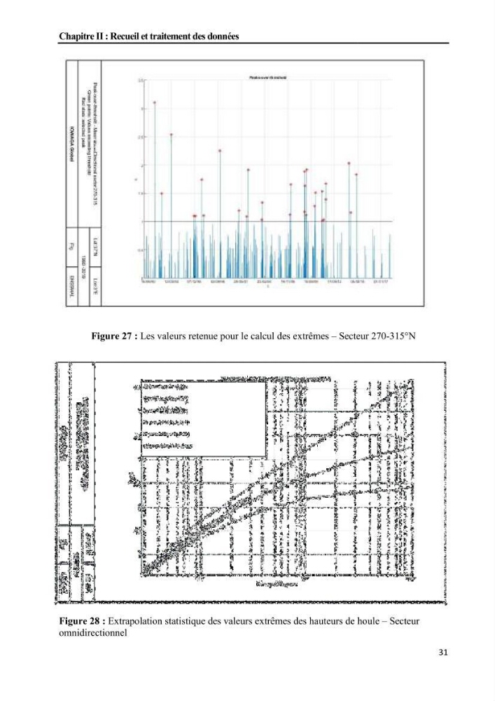 Etudes de faisabilité de l’augmentation du tirant d\'eau du Port d’Alger :études hydrodynamiques et agitation portuaire