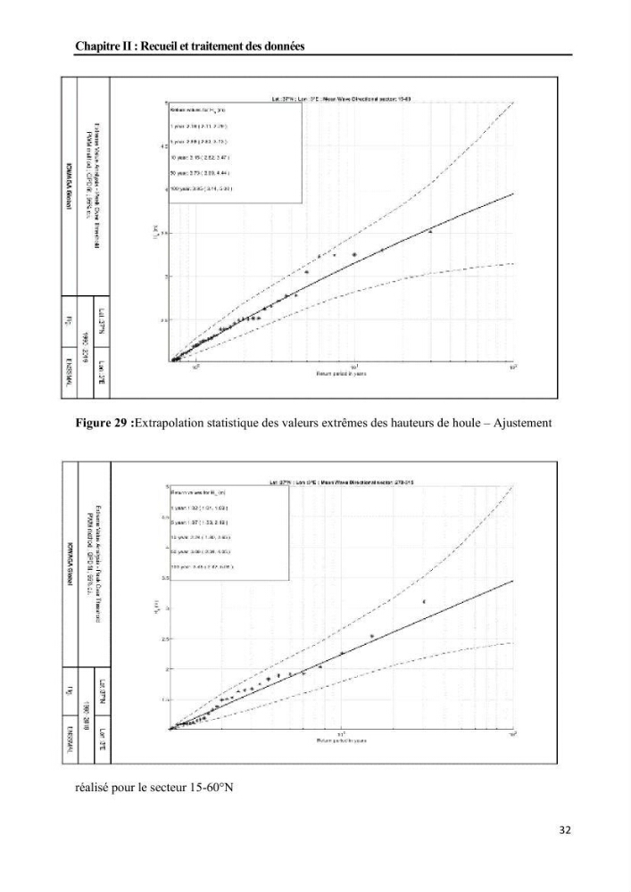 Etudes de faisabilité de l’augmentation du tirant d\'eau du Port d’Alger :études hydrodynamiques et agitation portuaire