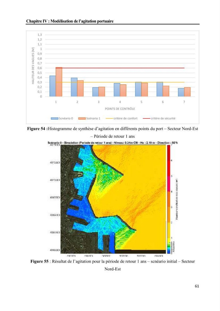 Etudes de faisabilité de l’augmentation du tirant d\'eau du Port d’Alger :études hydrodynamiques et agitation portuaire