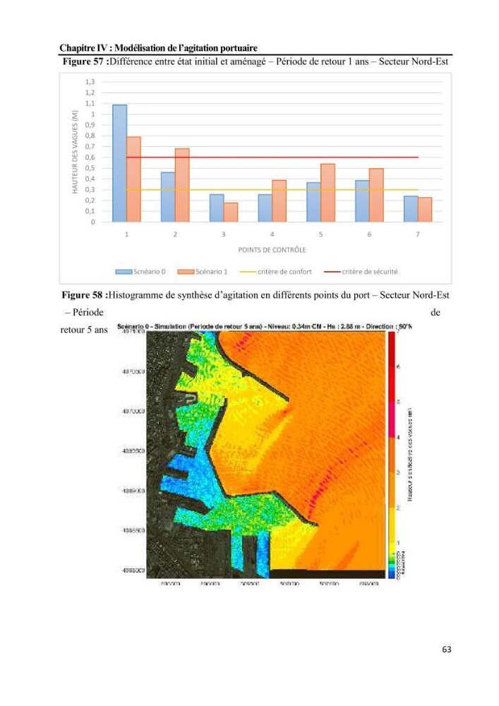 Etudes de faisabilité de l’augmentation du tirant d\'eau du Port d’Alger :études hydrodynamiques et agitation portuaire