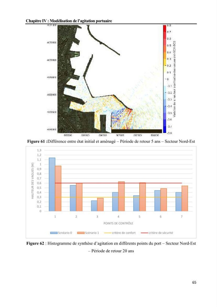 Etudes de faisabilité de l’augmentation du tirant d\'eau du Port d’Alger :études hydrodynamiques et agitation portuaire