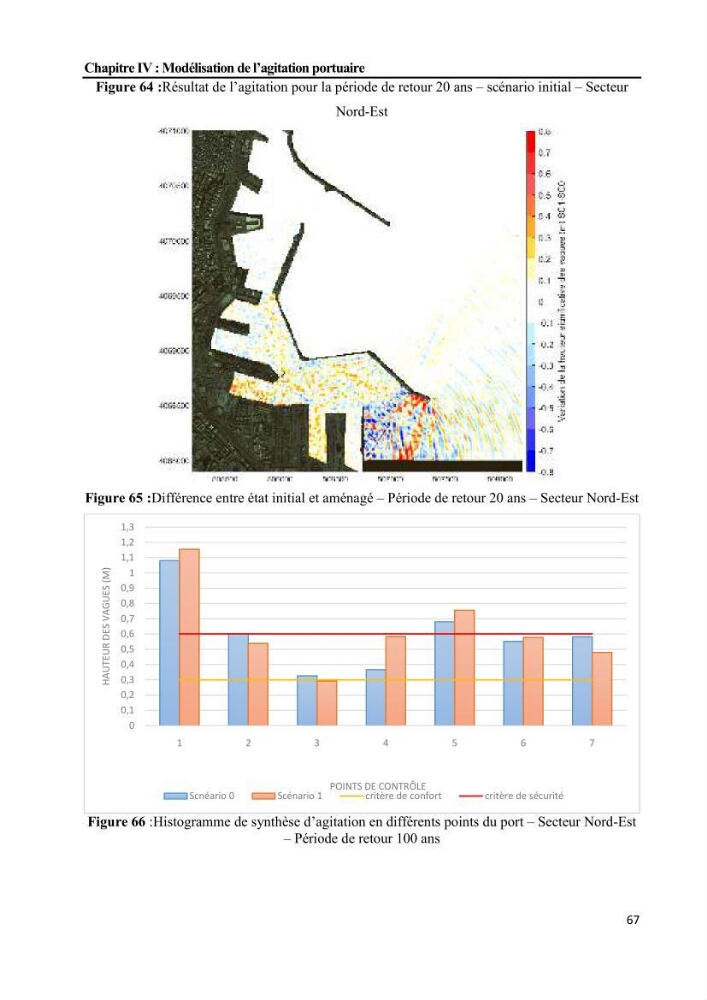 Etudes de faisabilité de l’augmentation du tirant d\'eau du Port d’Alger :études hydrodynamiques et agitation portuaire