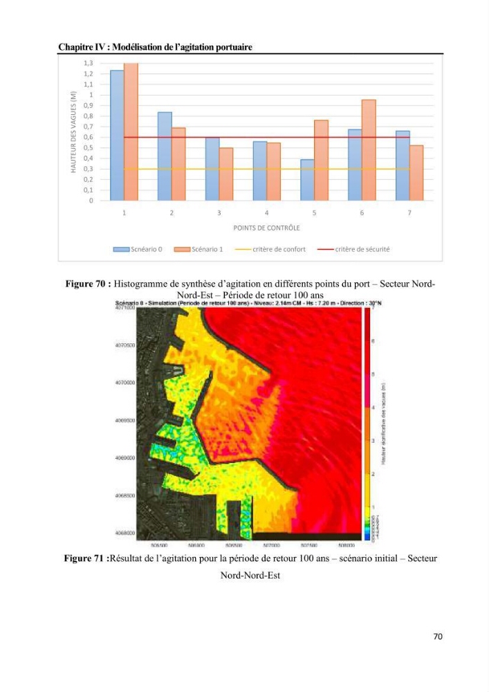 Etudes de faisabilité de l’augmentation du tirant d\'eau du Port d’Alger :études hydrodynamiques et agitation portuaire