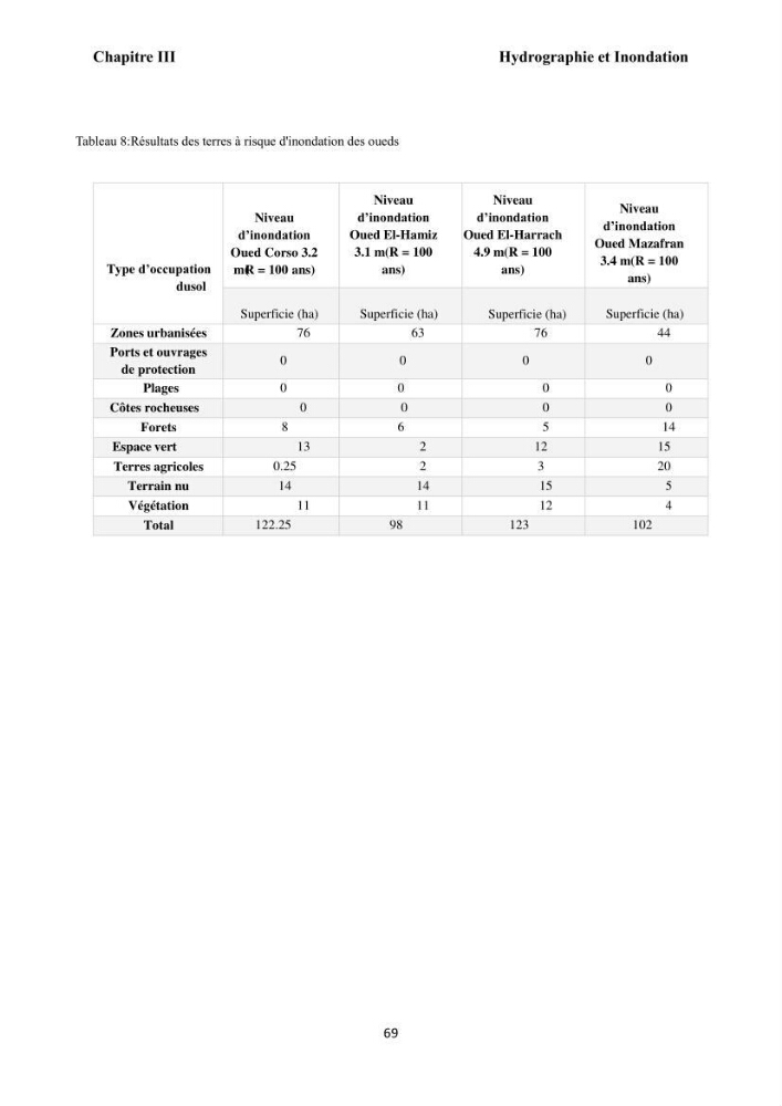 Modélisation et cartographie de la vulnérabilité du littoral centre algérien face aux risques d\'inondation et de submersion marine