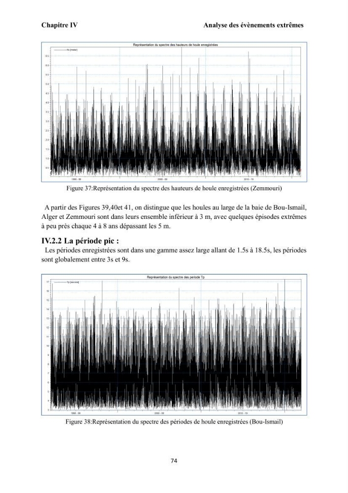 Modélisation et cartographie de la vulnérabilité du littoral centre algérien face aux risques d\'inondation et de submersion marine