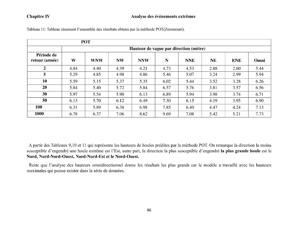 Modélisation et cartographie de la vulnérabilité du littoral centre algérien face aux risques d\'inondation et de submersion marine