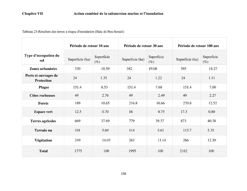 Modélisation et cartographie de la vulnérabilité du littoral centre algérien face aux risques d\'inondation et de submersion marine