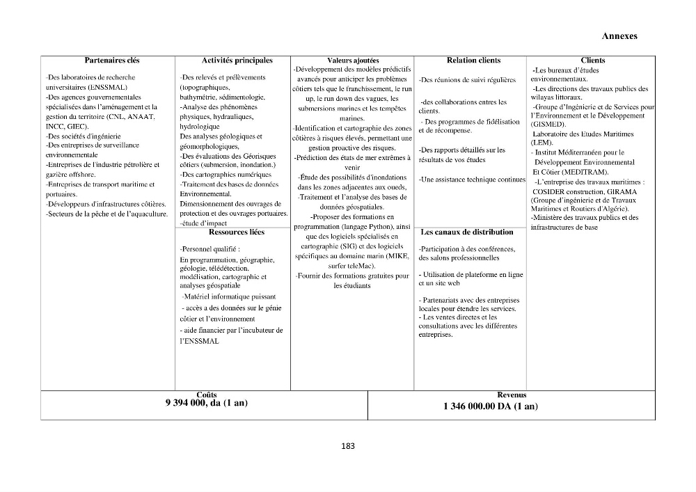 Modélisation et cartographie de la vulnérabilité du littoral centre algérien face aux risques d\'inondation et de submersion marine