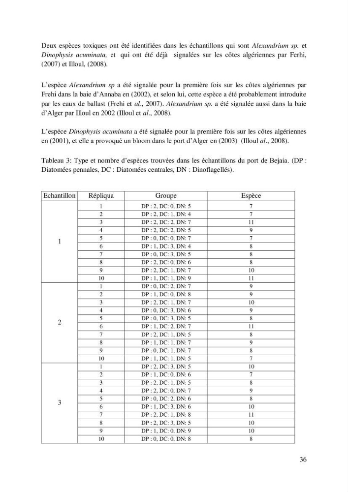 Inventaire des espèces introduites par les eaux de ballast et les coques des navires dans le port de Bejaia et un essai de compréhension de l’origine des espèces classées introduites au niveau de l’île Plane (Oran):