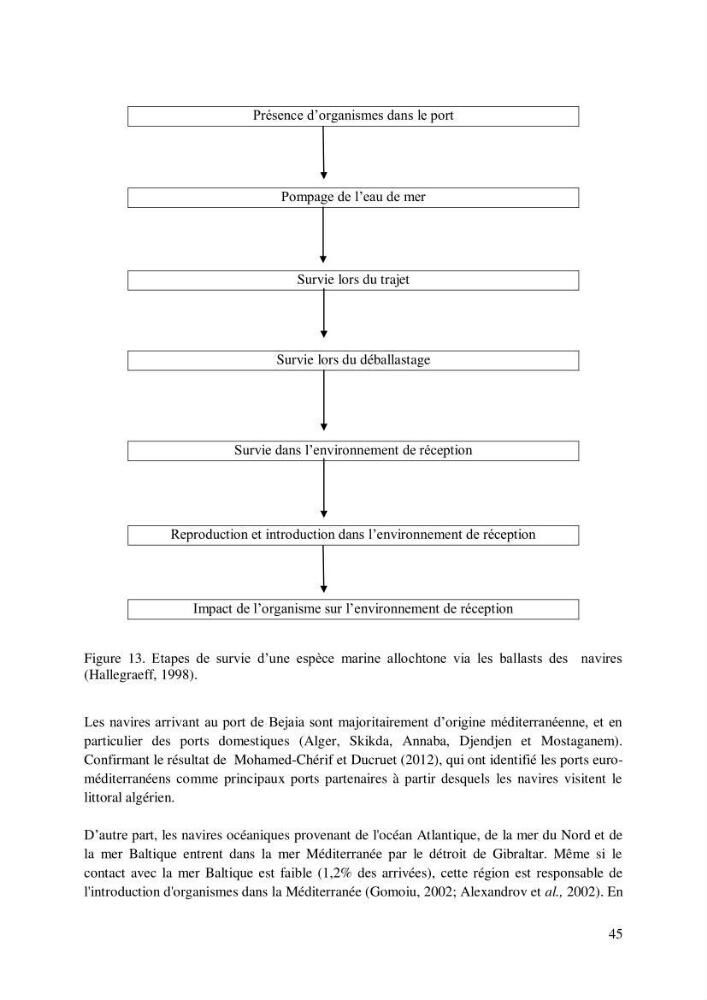 Inventaire des espèces introduites par les eaux de ballast et les coques des navires dans le port de Bejaia et un essai de compréhension de l’origine des espèces classées introduites au niveau de l’île Plane (Oran):