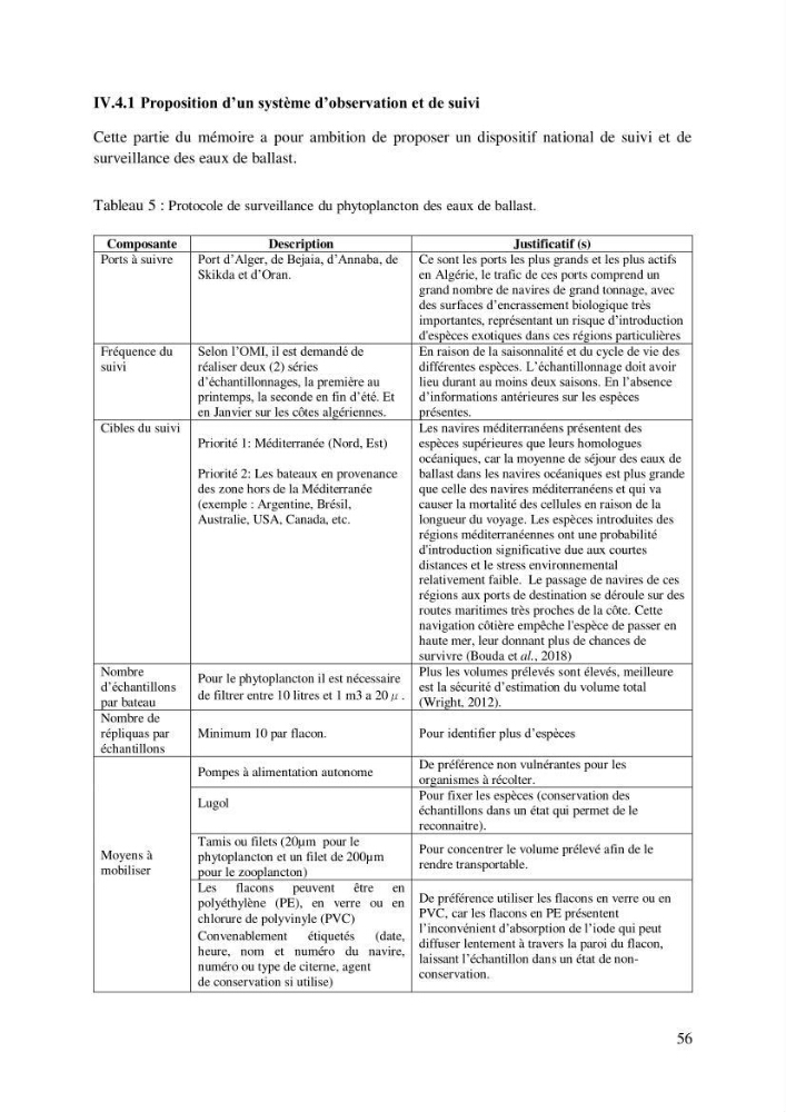Inventaire des espèces introduites par les eaux de ballast et les coques des navires dans le port de Bejaia et un essai de compréhension de l’origine des espèces classées introduites au niveau de l’île Plane (Oran):
