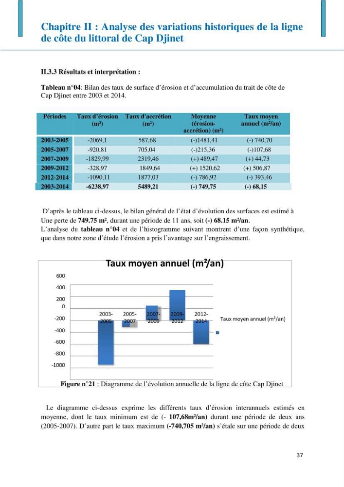 Impact des infrastructures littorales sur l\'évolution du trait de côte dans une zone soumise à un fort transit sédimentaire: cas du port de Cap djinet