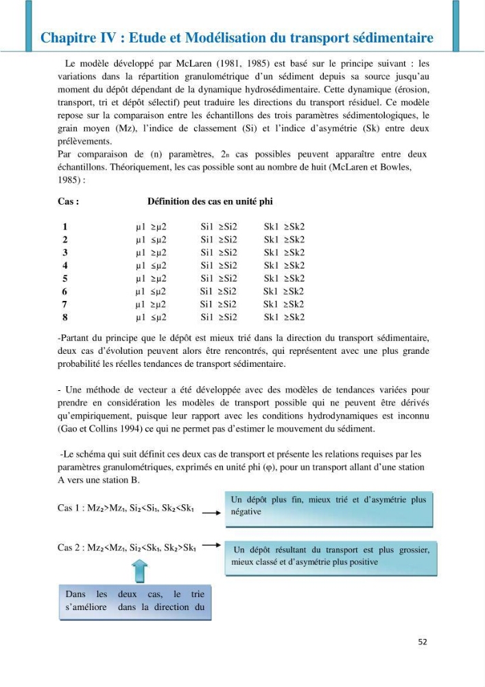 Impact des infrastructures littorales sur l\'évolution du trait de côte dans une zone soumise à un fort transit sédimentaire: cas du port de Cap djinet