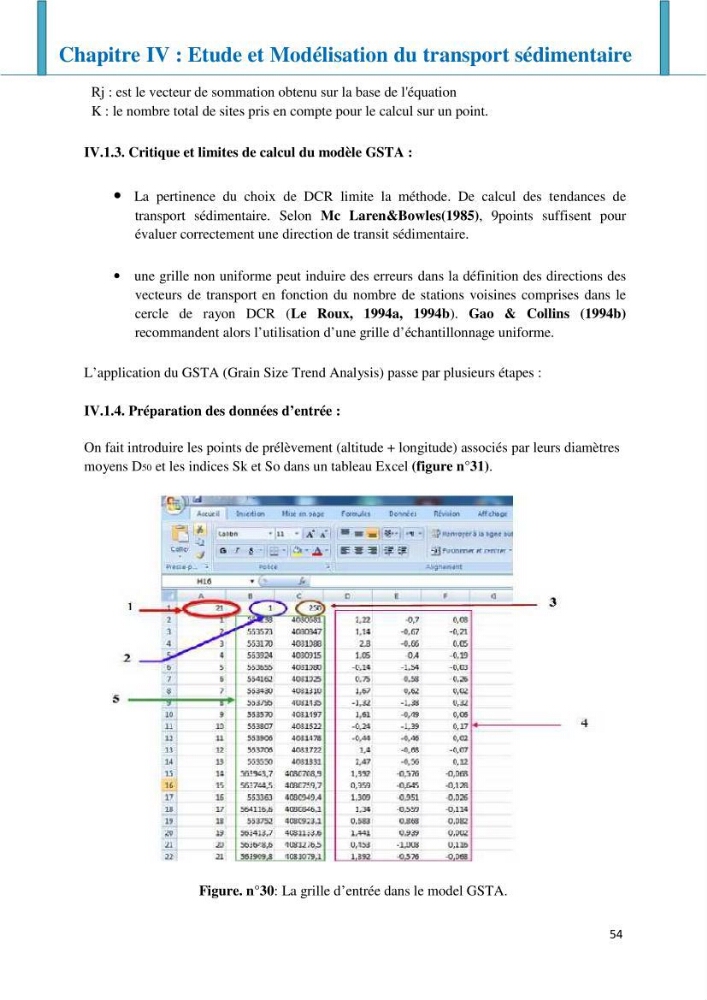 Impact des infrastructures littorales sur l\'évolution du trait de côte dans une zone soumise à un fort transit sédimentaire: cas du port de Cap djinet