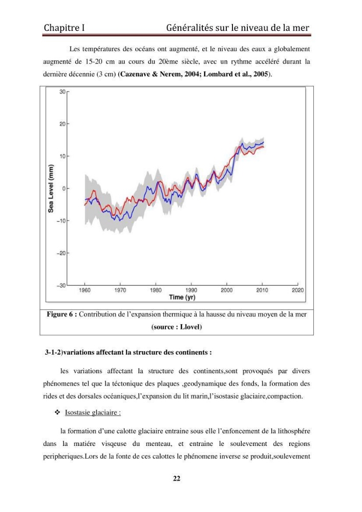 Traitement informatique d\'un signal du niveau de la mer