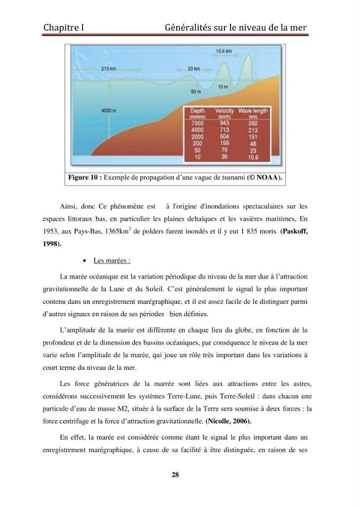 Traitement informatique d\'un signal du niveau de la mer