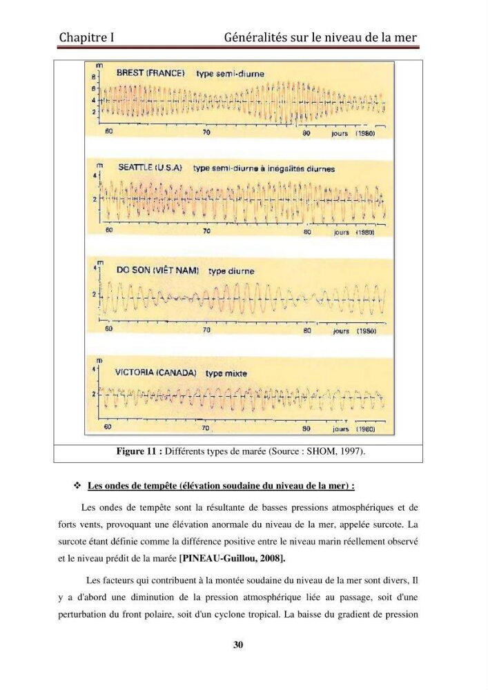 Traitement informatique d\'un signal du niveau de la mer