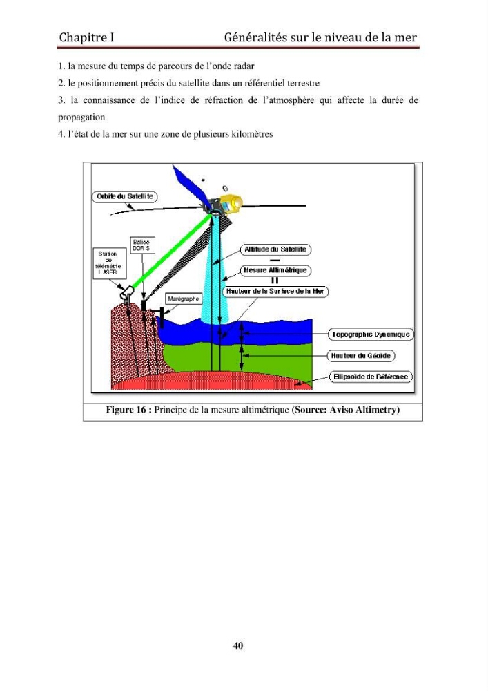 Traitement informatique d\'un signal du niveau de la mer
