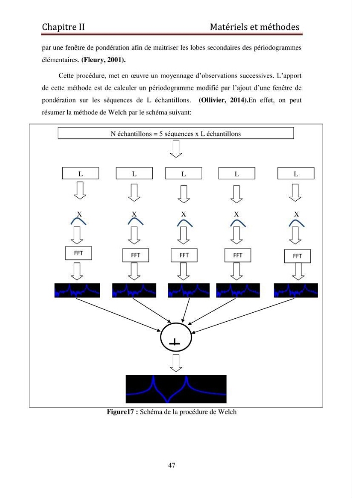 Traitement informatique d\'un signal du niveau de la mer