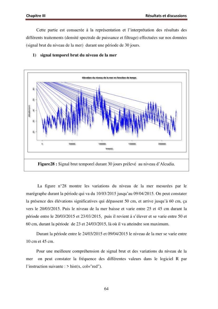 Traitement informatique d\'un signal du niveau de la mer