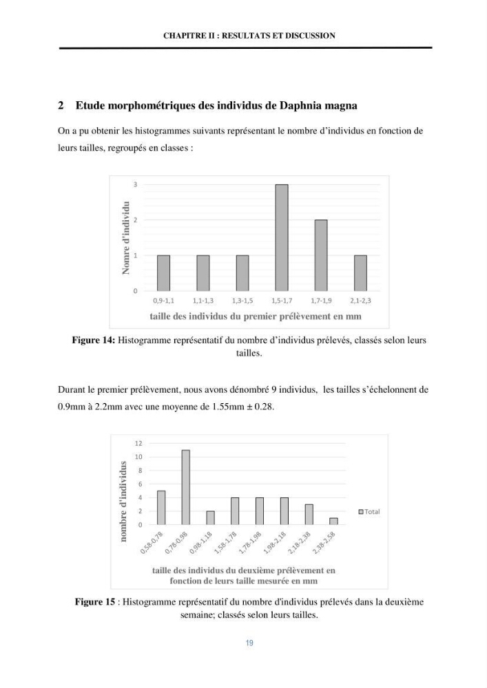 Mise en évidence des performances d\'un elevage d\'une souche de Daphnies: Daphnia magna
