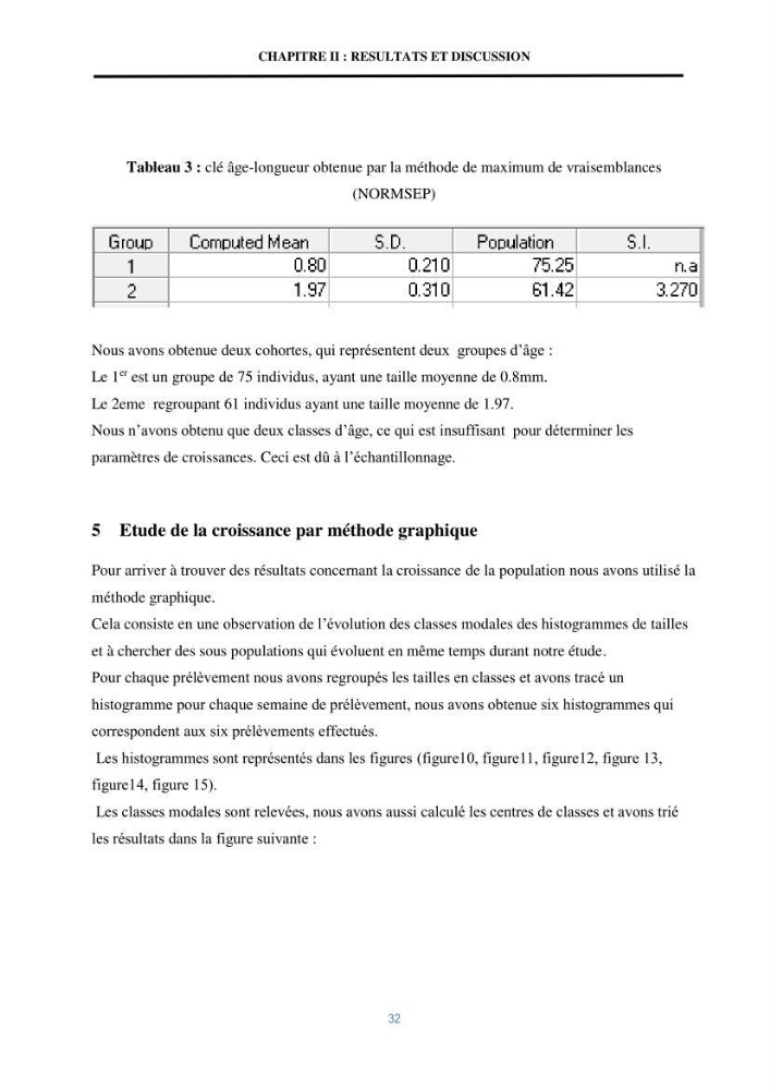 Mise en évidence des performances d\'un elevage d\'une souche de Daphnies: Daphnia magna