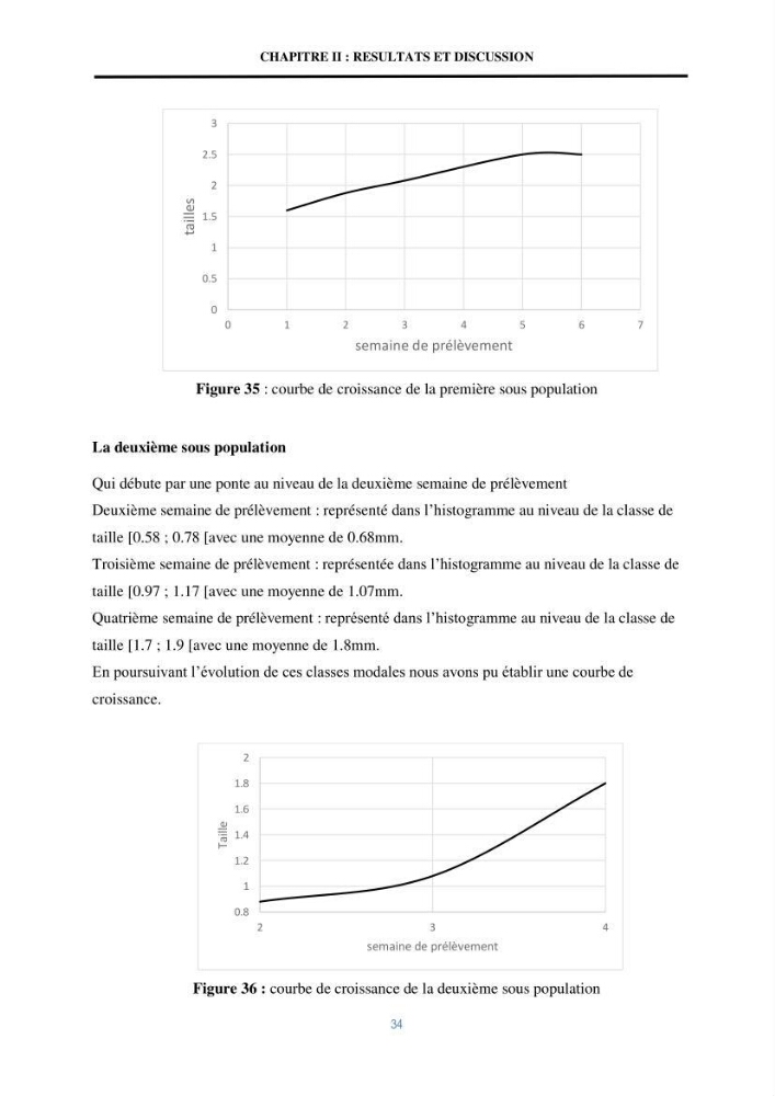 Mise en évidence des performances d\'un elevage d\'une souche de Daphnies: Daphnia magna