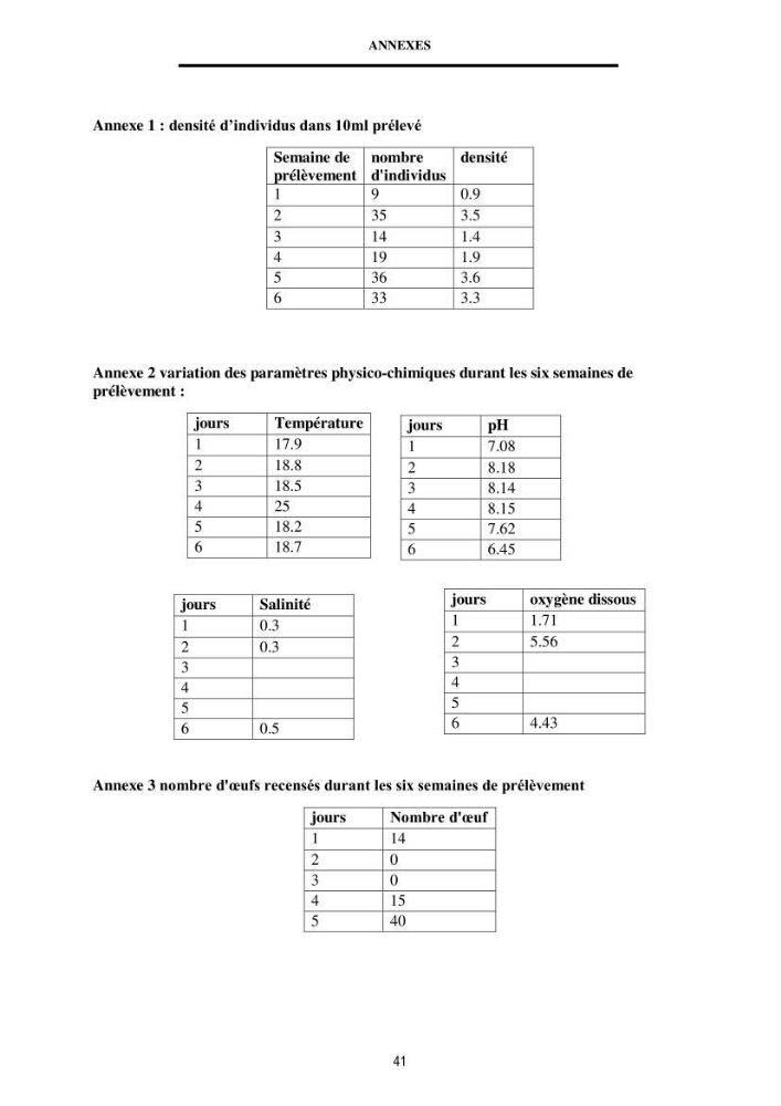 Mise en évidence des performances d\'un elevage d\'une souche de Daphnies: Daphnia magna