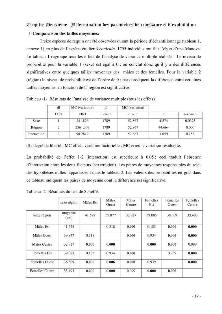 Contribution à l\'étude de la croissance et de l\'exploitation d\'un poisson clasmobranche (scyliorhinus canicula linnaeus, 1758) du bassin Algérien