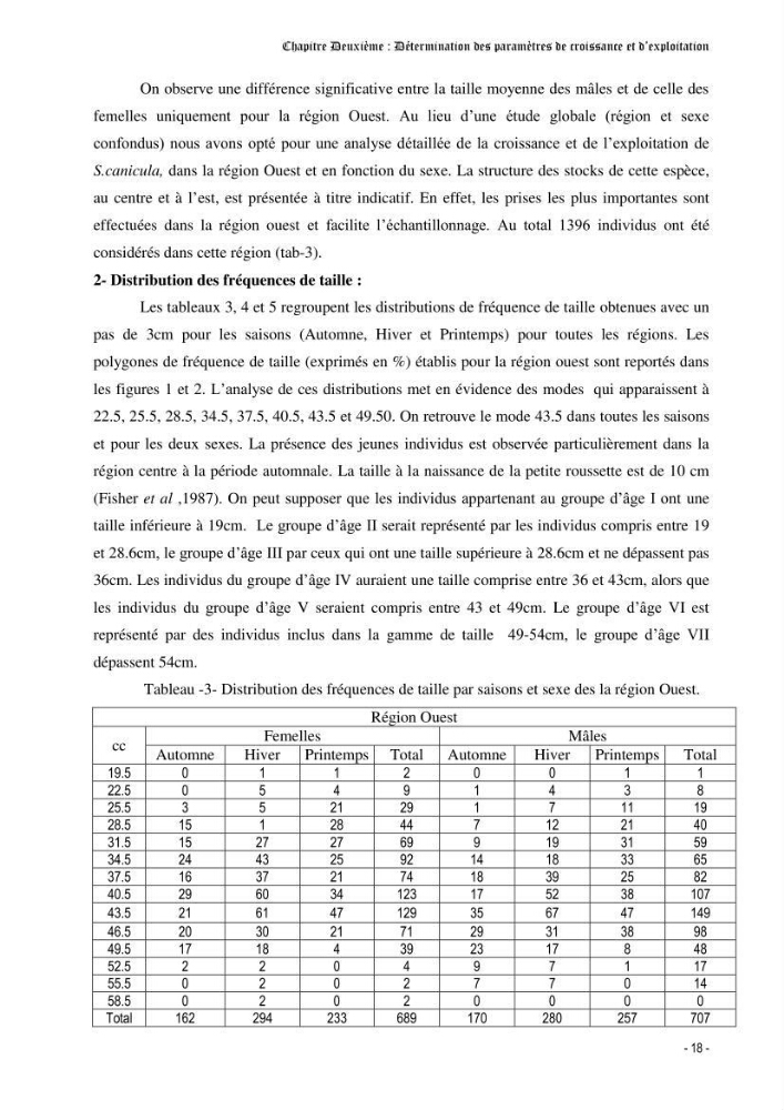 Contribution à l\'étude de la croissance et de l\'exploitation d\'un poisson clasmobranche (scyliorhinus canicula linnaeus, 1758) du bassin Algérien