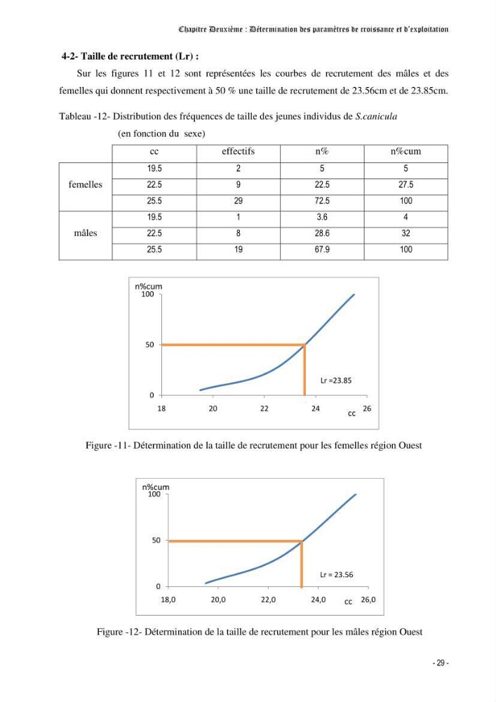 Contribution à l\'étude de la croissance et de l\'exploitation d\'un poisson clasmobranche (scyliorhinus canicula linnaeus, 1758) du bassin Algérien